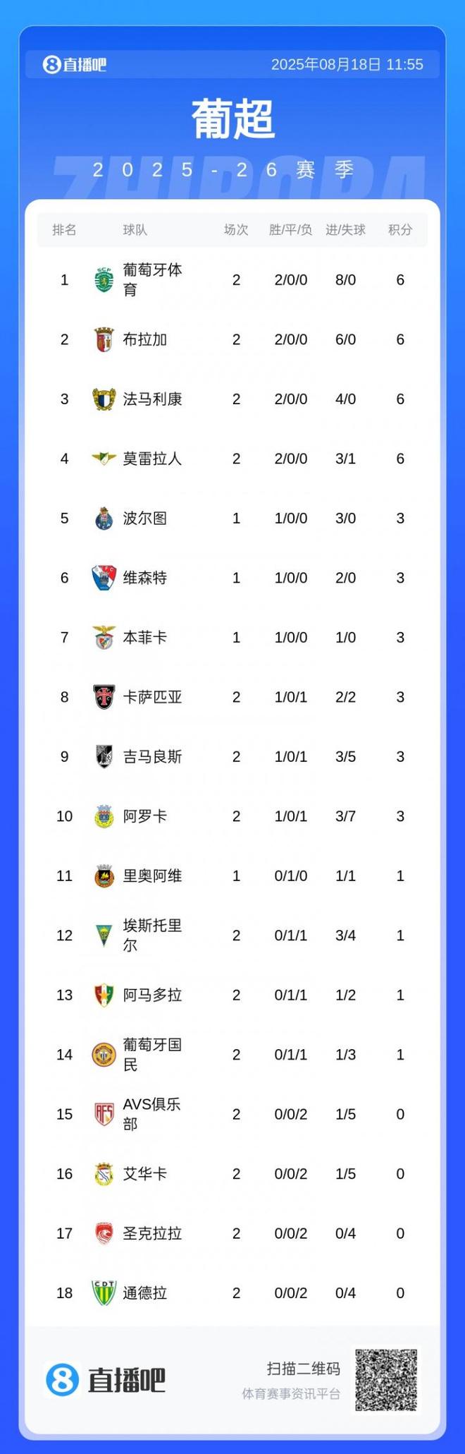 登录入口包含葡超转会期走向成谜，浙江队刷新队史纪录，悬念犹存，纪律约束更严格的词条